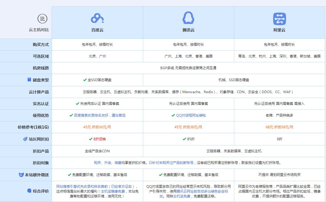 古浪云主机代理对比.jpg